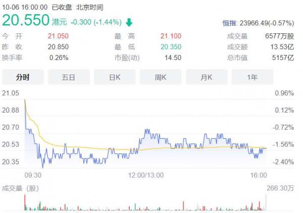 谷歌 Pixel 6 系列手機發佈會定檔 10 月 20 日