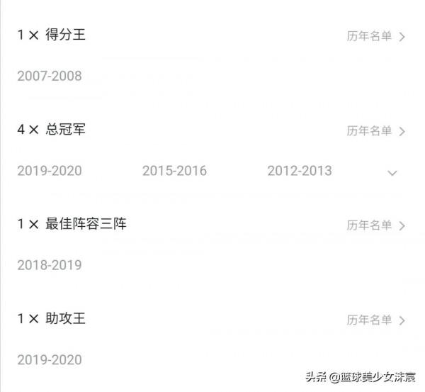 詹科領銜21世紀最偉大的10位球員，6位MVP、5位FMVP遺憾落榜