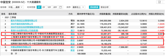 頂流出手!李曉星“新進”光刻膠龍頭,蔡嵩松卻大手筆減持!還有周應波、劉格菘、朱少醒、丘棟榮、陸彬加倉這些龍頭股 頂流出手!李曉星“新進”光刻膠龍頭,蔡嵩松卻大手筆減持!還有周應波、劉格菘、朱少醒、丘棟榮、陸彬加倉這些龍頭股