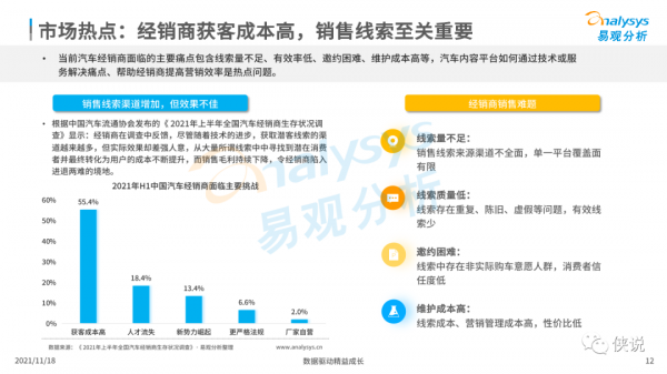 中國汽車內容平臺發展白皮書2021 中國汽車內容平臺發展白皮書2021