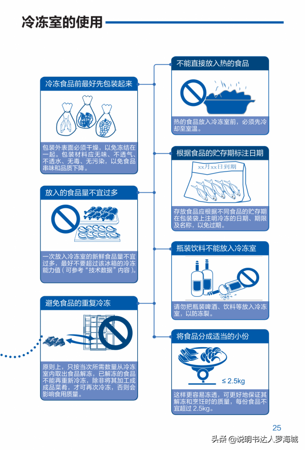 智慧家電|海爾 461升風冷變頻多門冰箱 BCD-461WGHFD14WYU1說明書 智慧家電|海爾 461升風冷變頻多門冰箱 BCD-461WGHFD14WYU1說明書