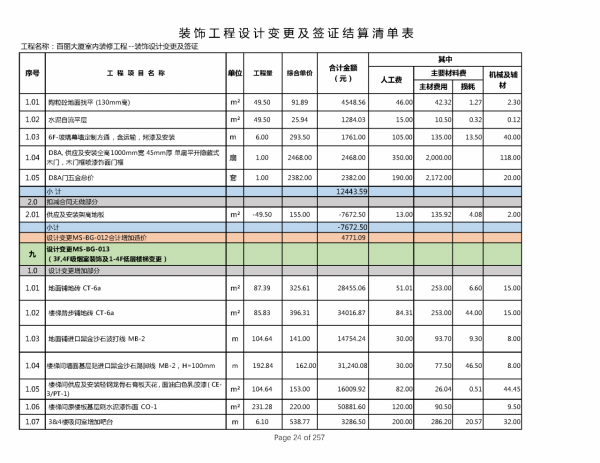 220212百麗簽證及設計變更單對應造價