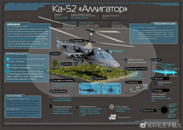 即將飛向中國的“短吻鱷”，探秘俄製卡-52/Ка-52武裝直升機