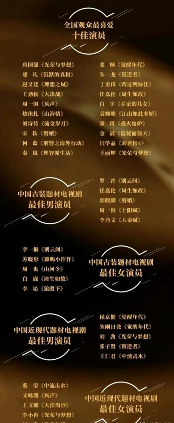 第32屆華鼎獎已落幕，劉詩詩、朱一龍、白鹿等主演均未獲獎引爭議