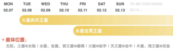 宇宙天氣預報0207～0213：踏上新路線