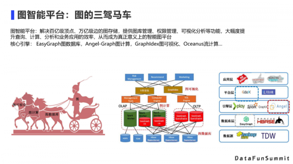 實時性提升4000倍？圖資料庫在騰訊的應用實踐