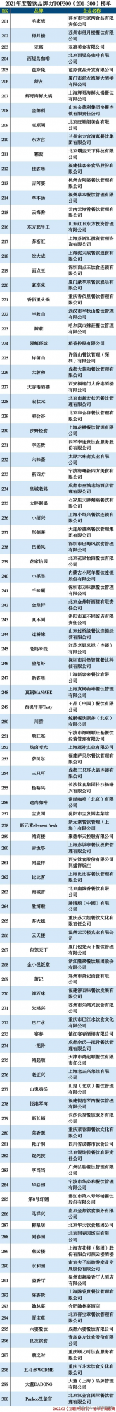 2021餐飲300強