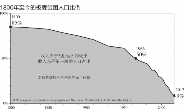 如何成為長期主義者,持續讀書、寫作、健身(下) 如何成為長期主義者,持續讀書、寫作、健身(下)