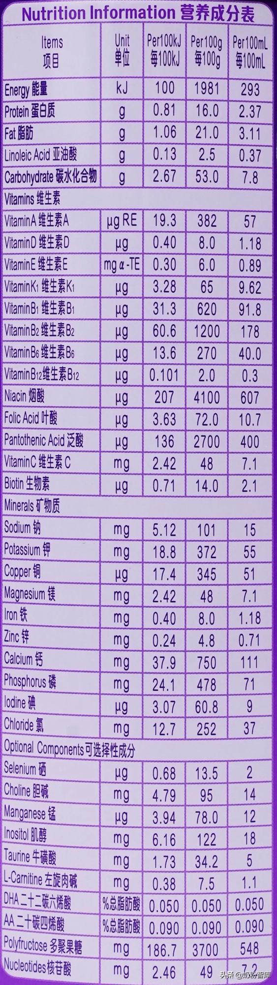 A2奶源+仿生配方 | 優博蓋諾安A2版深度評測來啦