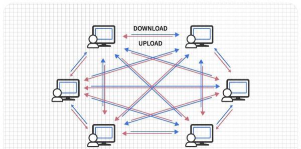 免費!“微信”海外版宣佈支援聊天記錄雲備份 免費!“微信”海外版宣佈支援聊天記錄雲備份