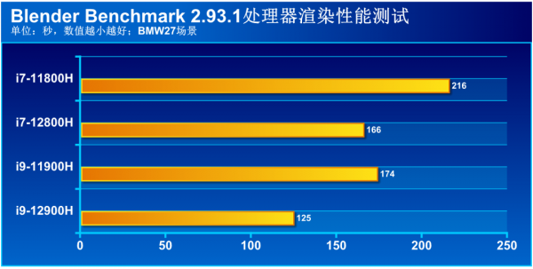 十二代酷睿i9與滿血RTX 3070Ti加持，ROG槍神6領跑新一代遊戲本