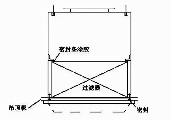 淺談潔淨空調系統施工技術與建設