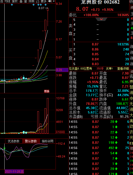 下一個妖股在哪裡 下一個妖股在哪裡