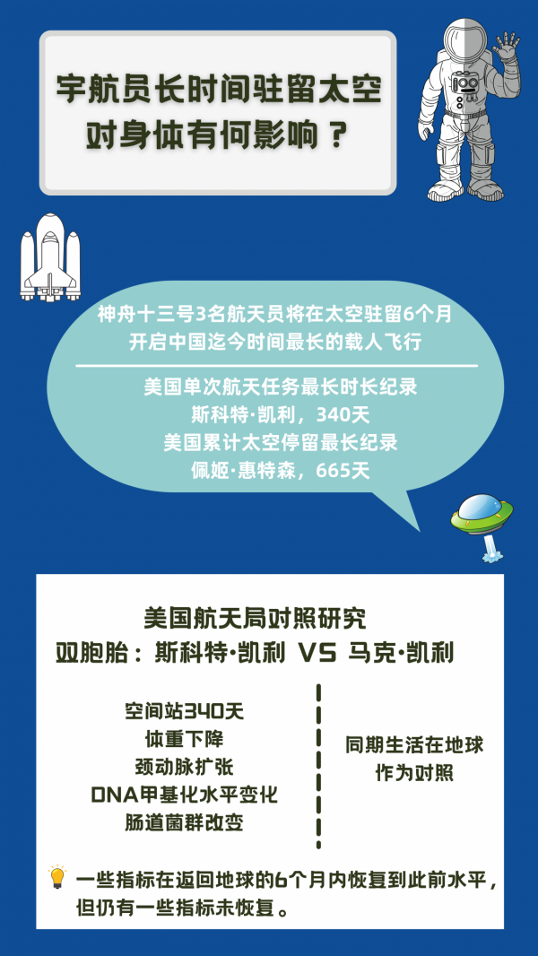嘮科 | 宇航員長時間駐留太空對身體有何影響? 嘮科 | 宇航員長時間駐留太空對身體有何影響?