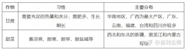 「熱點探究」地理視角全面解讀我國各種型別的農業