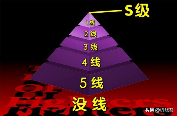 拳皇97:玩家的“線”是怎麼劃分的?總共有幾線? 拳皇97:玩家的“線”是怎麼劃分的?總共有幾線?