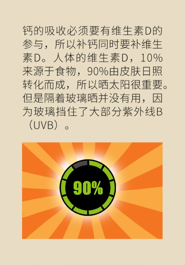 骨質疏鬆危害大!專家教你如何科學補鈣 骨質疏鬆危害大!專家教你如何科學補鈣