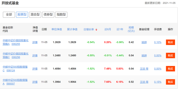 基金觀察｜曾遭遇兩次老鼠倉事件，中郵基金多隻基金面臨清盤，張志名能否帶領中郵基金走出困境？