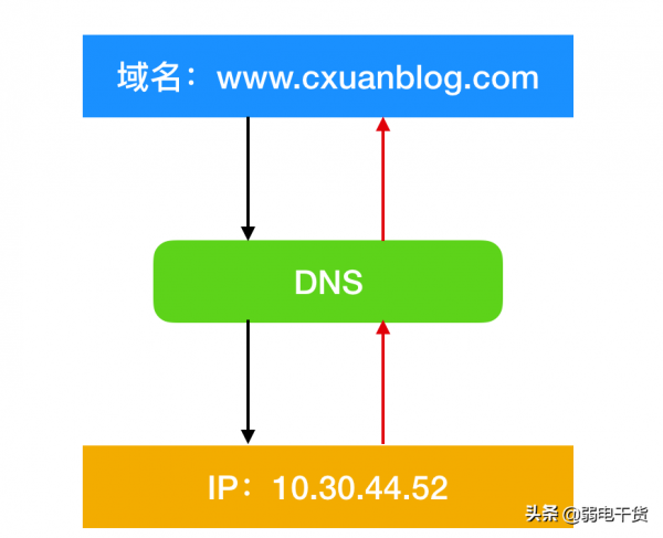 計算機網路的 89 個核心概念
