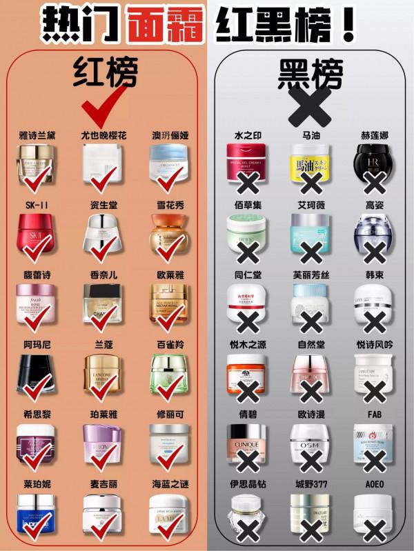 建議所有女生扛著麻袋去囤這些面霜