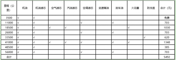 新能源汽車保養維護和燃油車區別大不大？到底劃不划算？