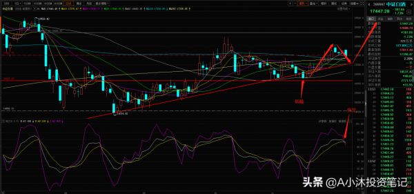 11.30丨醫療白酒下跌,基民是否要抄底?新能源可以加倉嗎? 11.30丨醫療白酒下跌,基民是否要抄底?新能源可以加倉嗎?