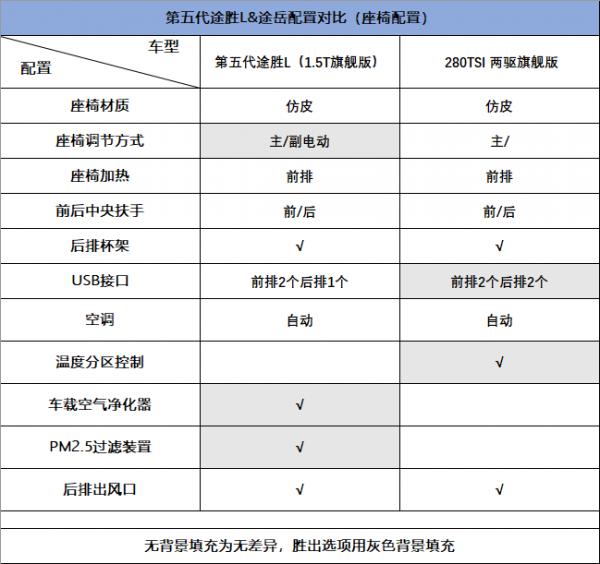 德系與韓系，沉穩與年輕，途嶽VS第五代途勝L，手握20萬選誰？