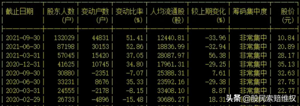 中公教育:從43元跌到8元,10多萬股民高位接盤,可登記索賠 中公教育:從43元跌到8元,10多萬股民高位接盤,可登記索賠