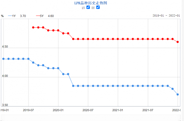 房企深夜預告業績，最高預虧390億，2022年現最慘房企年報季