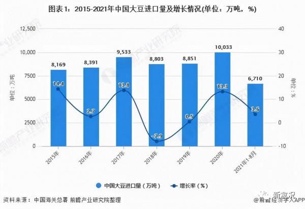 1.3萬億斤!全國糧食產量創新高,飼料會降價嗎? 1.3萬億斤!全國糧食產量創新高,飼料會降價嗎?