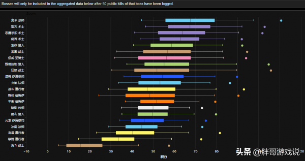 魔獸TBC：兩大工具人成T6“團寵”，裝備價格低廉，比薩滿更吃香