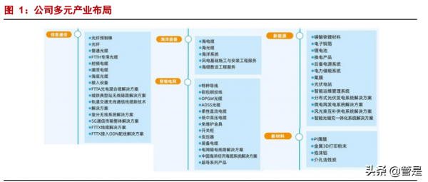 中天科技專題報告：低估的海纜龍頭，光伏儲能驅動成長