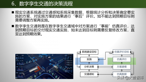 深度探索數字孿生技術在交通行業的應用