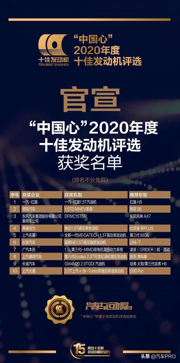 2006-2021歷數16年中國心十佳發動機評選結果，見證歷史鉅變