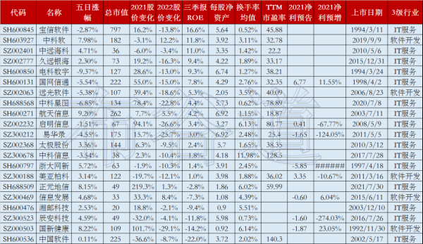 數字經濟大力發展下，計算機應用行業成為2022熱門賽道