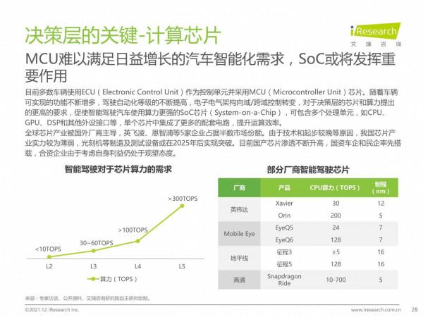 中國智慧駕駛行業研究報告：汽車產業變革的浪潮之巔