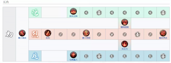 天地劫手遊：測試服更新內容一覽！赤煉這面板真是一言難盡啊