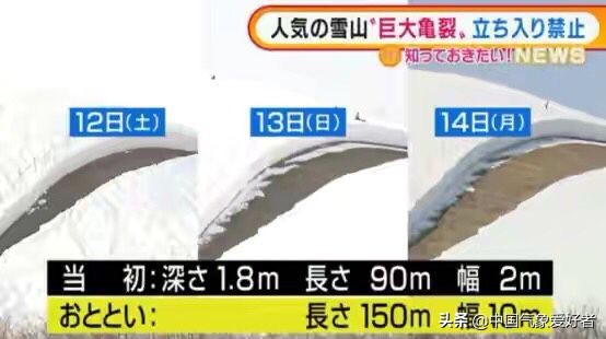 日本雪山現巨型裂縫，為火山噴發前兆？分析：暫無聯絡或為人禍