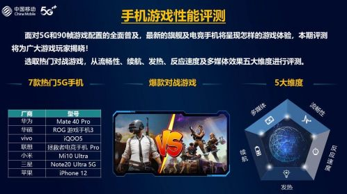 三款遊戲神機盤點！華為三星上榜，小米12 Pro出人意料