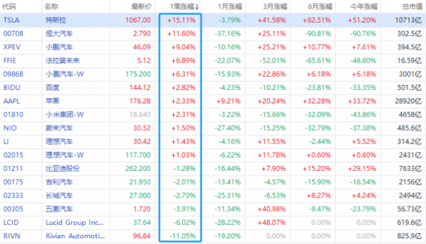 新能源週報 | 華為重磅釋出首款鴻蒙汽車！國信看好小鵬至223港元