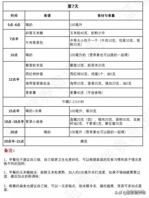 一週超詳細食譜，長得慢的孩子就照著這麼吃