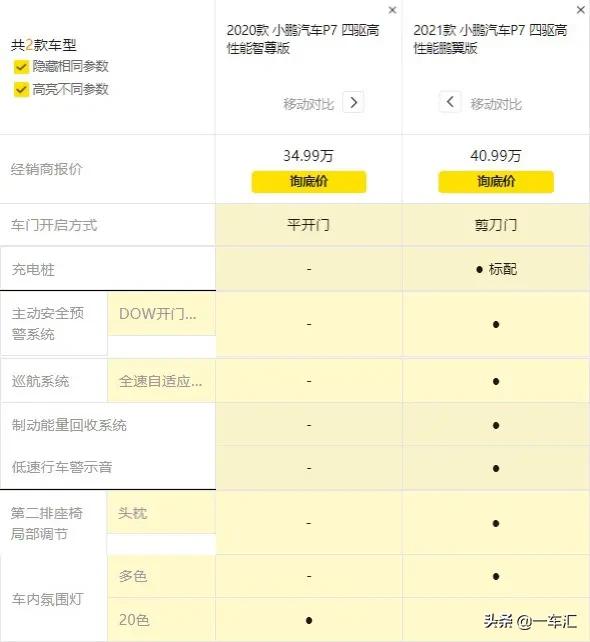 小鵬P7配置解讀,顏值、續航、科技,你更喜歡它的哪一面 小鵬P7配置解讀,顏值、續航、科技,你更喜歡它的哪一面