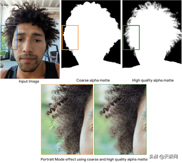 買演算法送手機環節，Google Pixel6人像模式實現摳像精確到髮絲