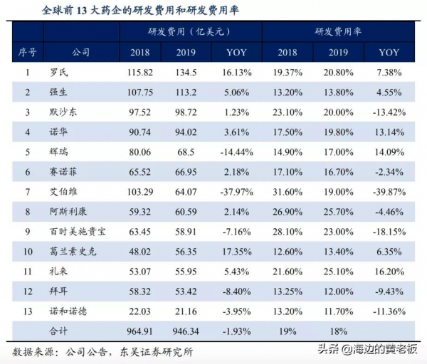 半個月跌去20%!恆瑞醫藥進入擊球區了嗎? 半個月跌去20%!恆瑞醫藥進入擊球區了嗎?
