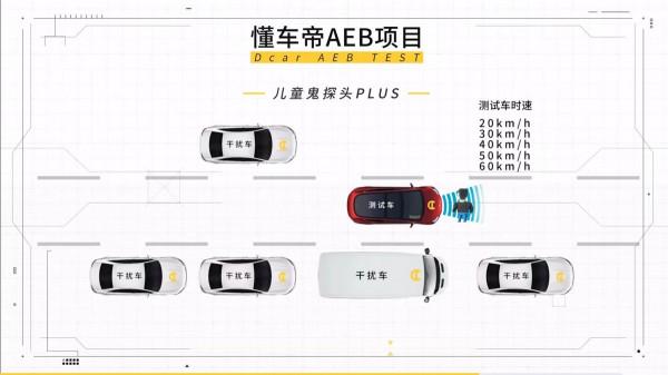 AEB主動剎車到底是啥意思？看完它的工作流程，你會更加了解