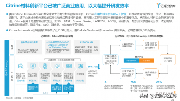 AI&plus;材料科學產業應用研究報告