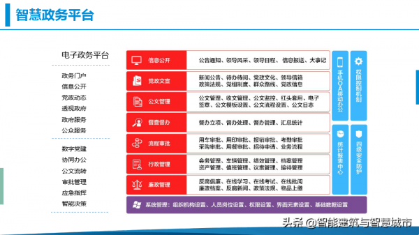 鄉村振興-數字鄉鎮綜合解決方案