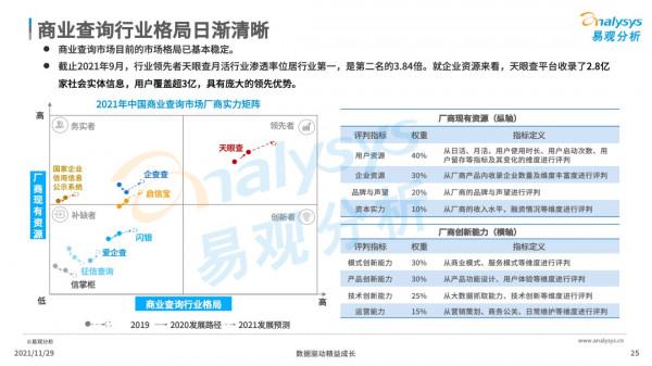 商業查詢已成社會信用基石，中國商業查詢市場發展機遇在哪？