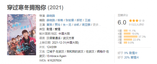 6億票房，6分口碑，黃渤賈玲都救不了的《穿過寒冬天擁抱你》
