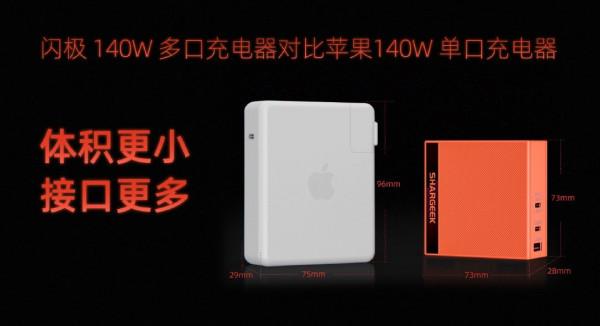 閃極140W多口充電器釋出：2C1A介面，支援PD 3.1 140W輸出